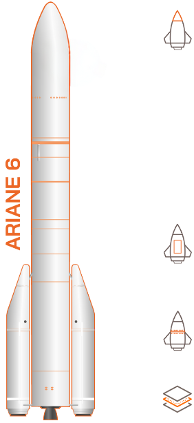 ariane 6