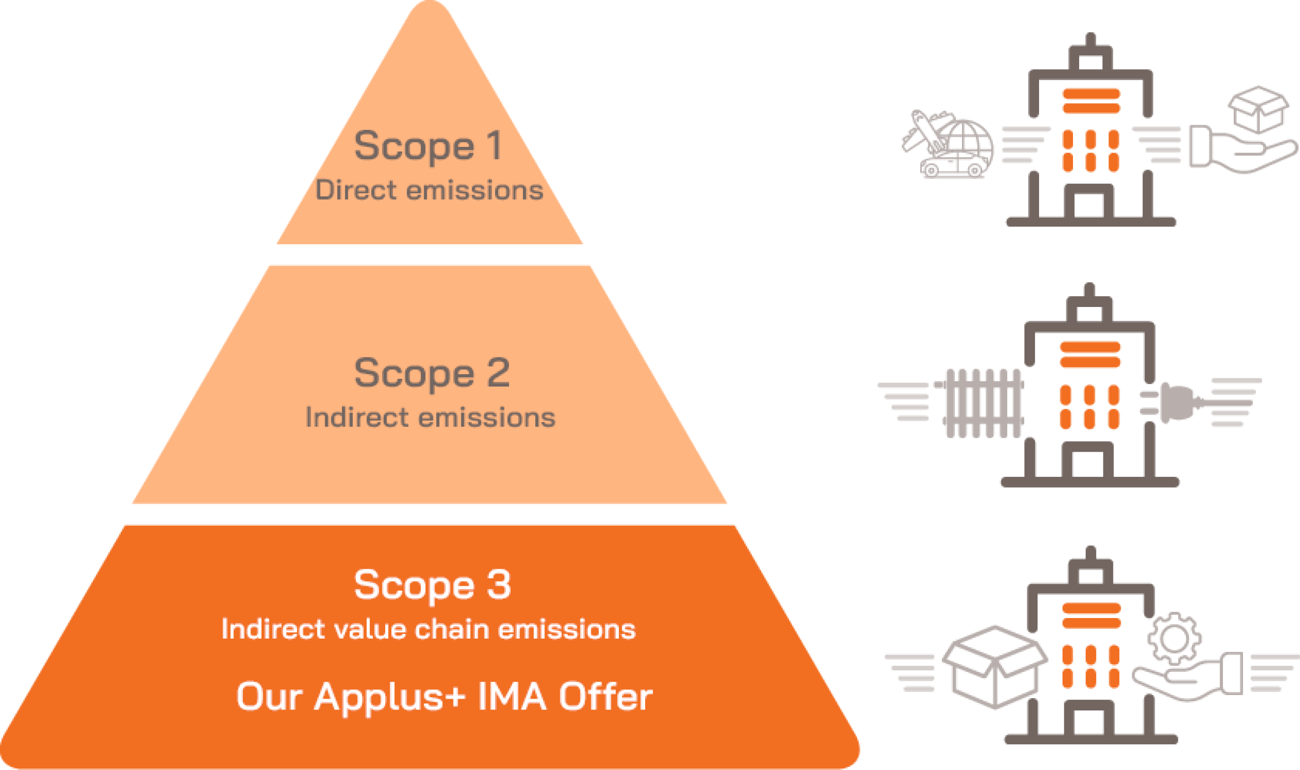 Scope Pyramid